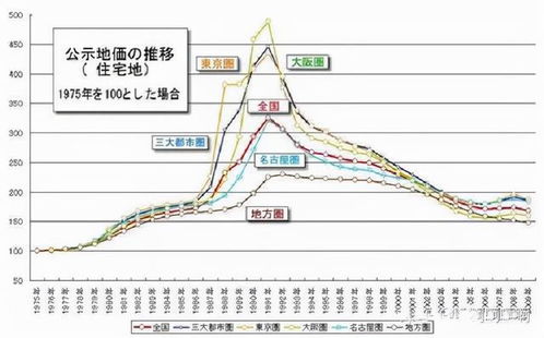 多少才算暴跌？