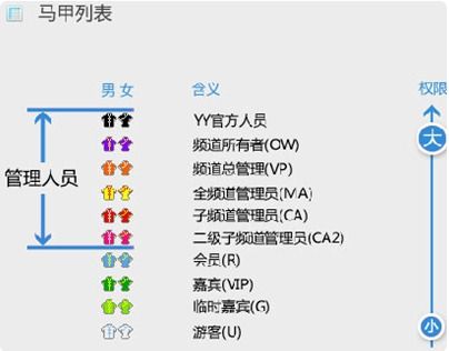 yy马甲颜色,yy马甲颜色分别代表什么？-第2张图片