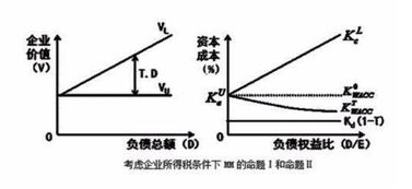 MM定理是什么