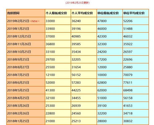 北京车牌指标3年涨10万?一个京牌指标值50万吗?