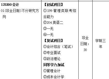 南昌大学会计专硕科目,南大会计专硕复试考试科目及教材分别有哪些？