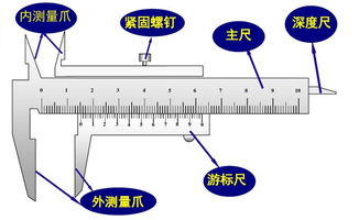 游标卡尺的读数原理