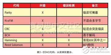 ok可靠性分析,可靠性分析软件relax