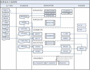 创生医疗建标准成本体系框架 有效防范经营风险