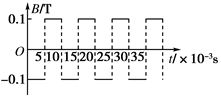 空间存在垂直于纸面方向的均匀磁场,其方向随时间做周期性变化,磁感应强度B随时间t变化的图象如图所示. 