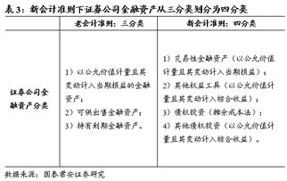 以证券资金账户款项购入股票，将其划为交易性金融资产怎么做会计分录？