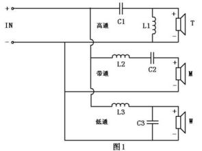 技术 音响中的高频,中频和低频如何区分 