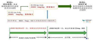 临床mtd,临床MTD:改变医疗环境的革命性技术。 临床mtd,临床MTD:改变医疗环境的革命性技术。 百科