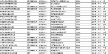 2017幼儿园招生季来临 附最全的合肥幼儿园入园报名指南