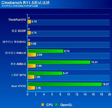 彰显 本 色 2010年度31款笔记本横评 