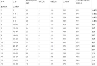 副科级一年正常收入多少