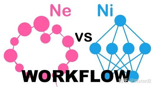 荣格八维 Ne与Ni的区别 