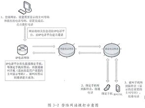 改号软件如何骗走工程师1127万