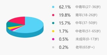 迅雷 2016年度中国视频娱乐内容研究 小米用户最爱看片