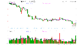 控股股东质押股票会不会出现平仓平仓后怎么办