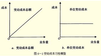 为什么持有的股票在逢高减仓后成本会降低