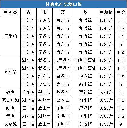  aave币总量多少流通多少合适吗,总量和流通量 USDT行情