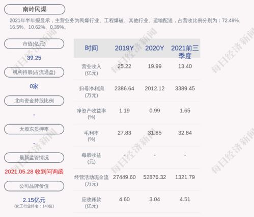 南岭民爆 公司股票将于2021年11月3日开市时起复牌