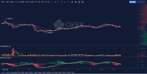 00.1 btc to usd calculator usdt,Understanding the 00.1 BTC to USD Calculator