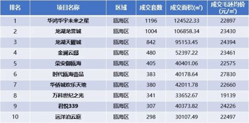 2021年温州楼市经历了什么