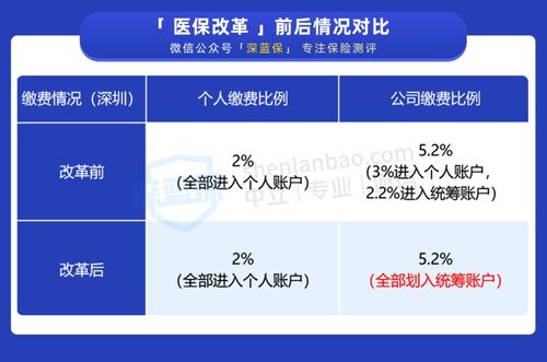 百万医疗险十二岁孩子交多少(儿童百万医疗保险费用多少)