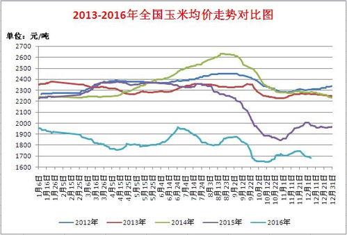 zec历史走势图 zec历史走势图 生态