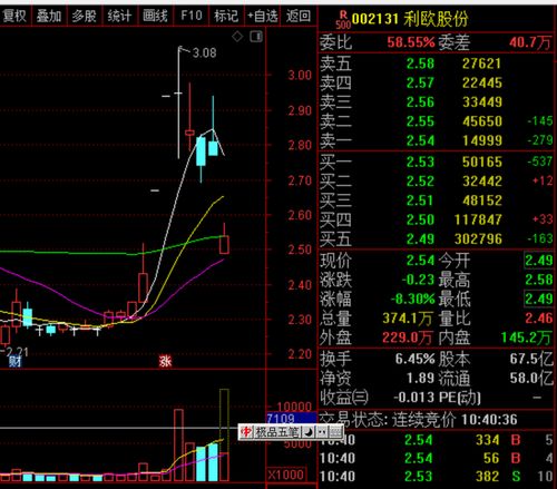 cvx股票,CVX股票概况