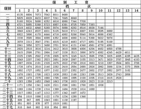 上海市行政六级，薪级43级，工龄38.8年。退休工资大概多少？