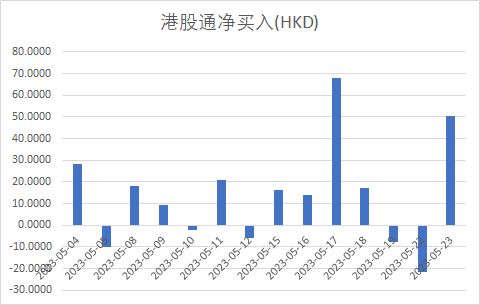 港股实时半导体指数行情,个股走势分化，关注行业发展趋势