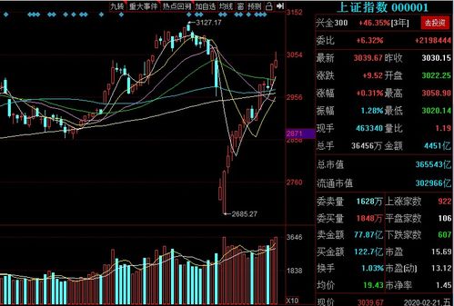 中国股市 A股走势前瞻,下周这样把握机会