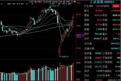 中国有多少只A股股票