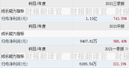 chz币2022年能涨多少倍,起凡星雨阁2多合一修改器