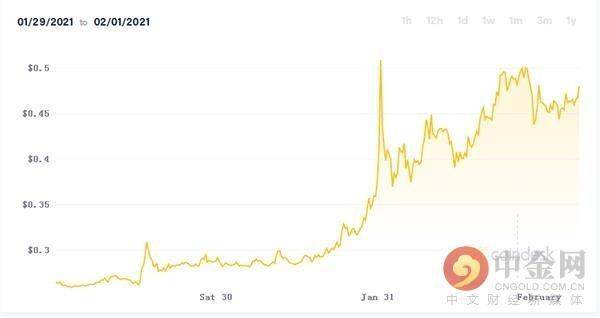 xrp最大价格,xrp价格今日行情走势分析