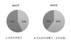 一个公司上市之后，公司内部会发生什么变化