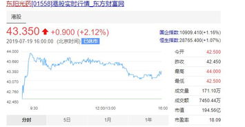 你以为买进黄金股就能避险了吗 说不定是雷 医药股值得投资吗