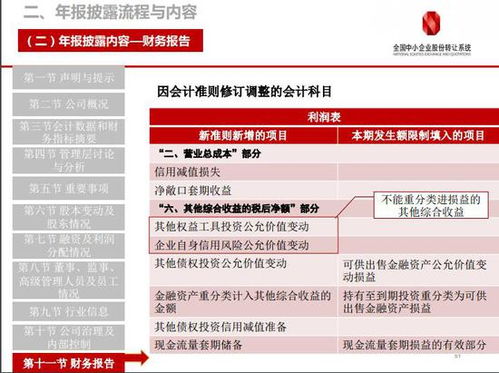 基金年度报告90日披露是自然日还是工作日