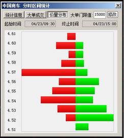 股票中的矩形柱状图代表什么