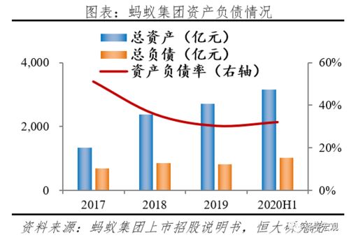 做产品 建平台 育生态 蚂蚁集团的成长空间能有多大