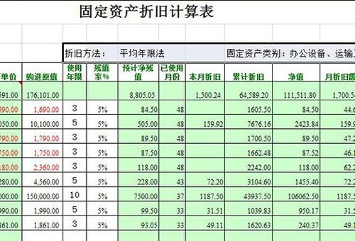 请问我现在就有固定资产的买价 我想用直线法累计折旧 预计残值怎么算出来啊？