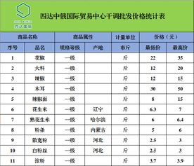 中国在国际上需求最大的农副产品有哪些 (春阳停车场收费标准表最新)