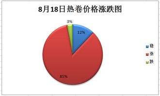 暴跌之后暴涨 后续怎么看