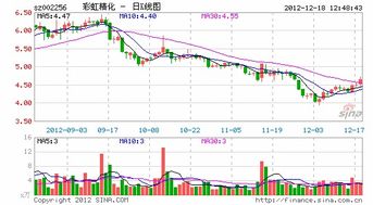 资产200万我拿40万占多少股份