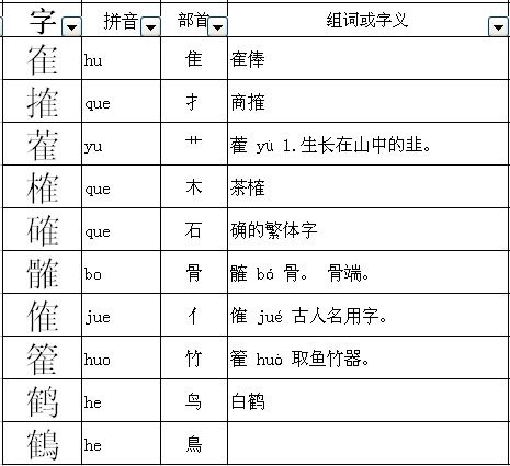 鹤换个偏旁部首组成什么字 