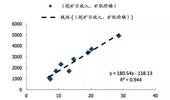 lrc未来币价,为什么未来币的价格会一跌再跌 lrc未来币价,为什么未来币的价格会一跌再跌 词条