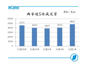 通常什么情况下金融股会大涨