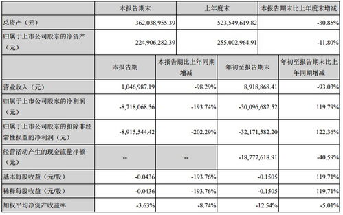 晶龙集团子公司中哪个最强？