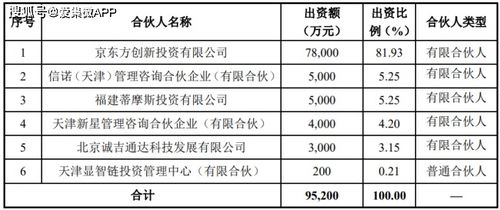 6000021买了1100股买卖一次需要多少费用