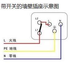 开关接零线还是火线