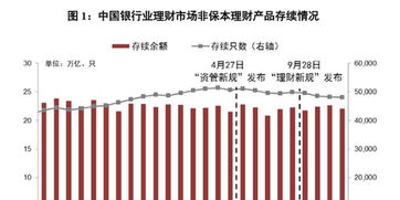 理财产品180日派息是什么意思？