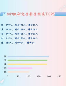 法大2019级研究生新生大数据来啦